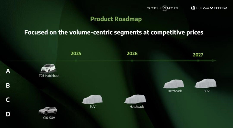 Stellantis: llevar la producción de Leapmotor a Europa